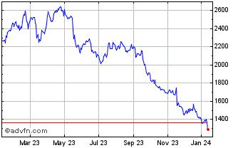 burberry stock us|burberry stock price per share.